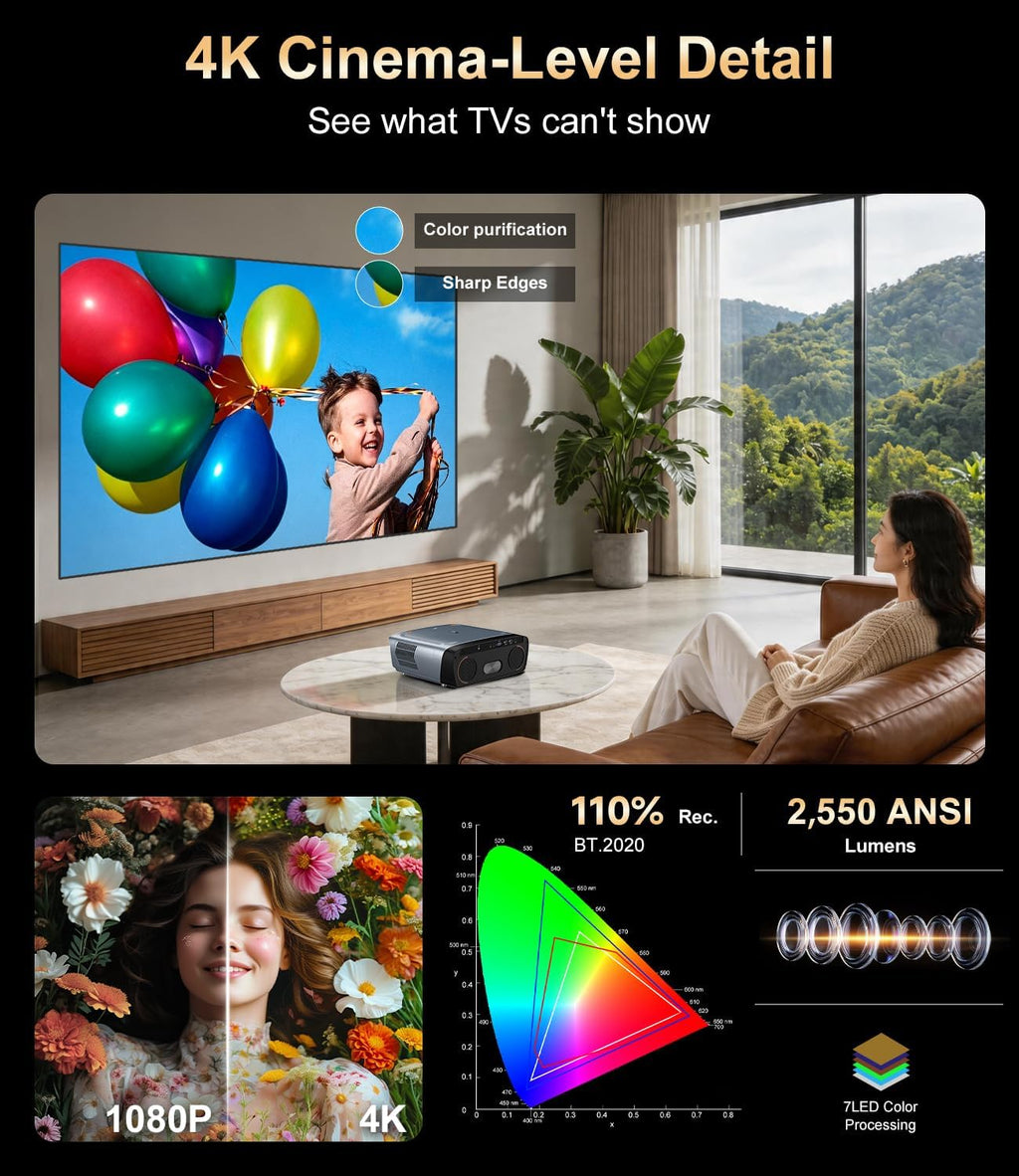 2550 ANSI High Lumens Projector 4K UHD Smart Google TV for Indoor/Outdoor | 35W×2 Speakers Doiby Audio, Tof + CMOS Auto Focus, Shorter Throw, HDMI ARC, Wifi6 Bluetooth, Nfc/Voice Control, Home Theater