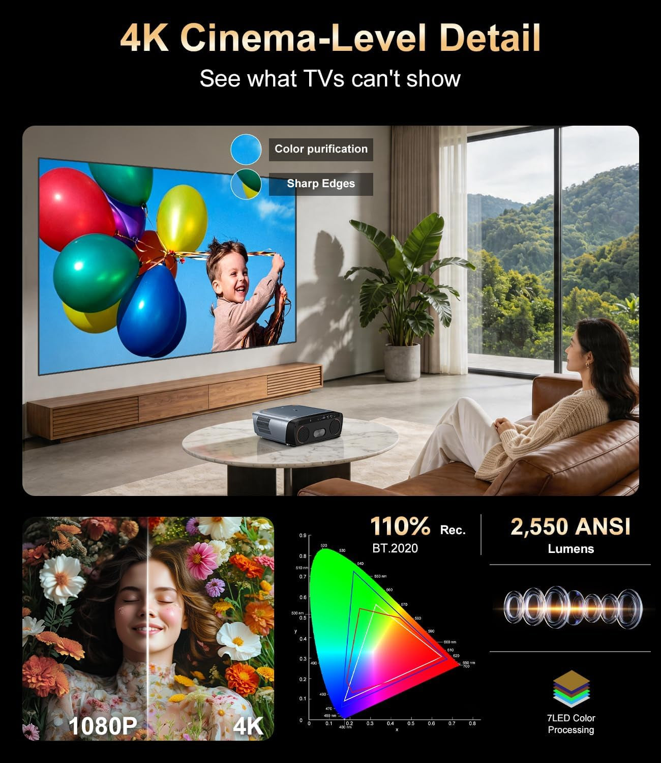 2550 ANSI High Lumens Projector 4K UHD Smart Google TV for Indoor/Outdoor | 35W×2 Speakers Doiby Audio, Tof + CMOS Auto Focus, Shorter Throw, HDMI ARC, Wifi6 Bluetooth, Nfc/Voice Control, Home Theater