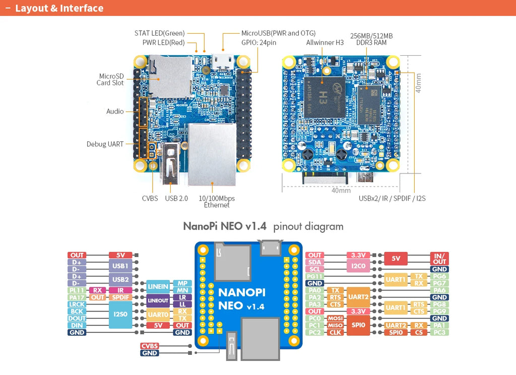NanoPi Neo LTS Single-Board Computer with CNC Metal Case