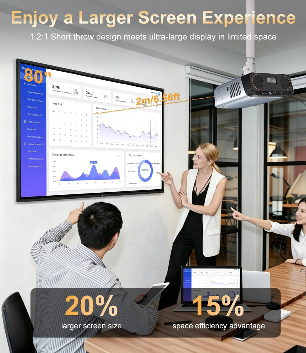 2550 ANSI High Lumens Projector 4K UHD Smart Google TV for Indoor/Outdoor | 35W×2 Speakers Doiby Audio, Tof + CMOS Auto Focus, Shorter Throw, HDMI ARC, Wifi6 Bluetooth, Nfc/Voice Control, Home Theater